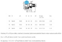 HEIMEIER termostatický ventil nikl samotížný rohový ET 3/8" 2241-01.000